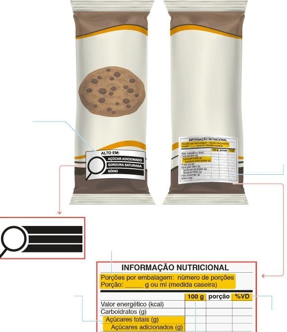 Featured image for “Anvisa aprova mudanças em rótulos de alimentos. Proposta vai à consulta pública.”